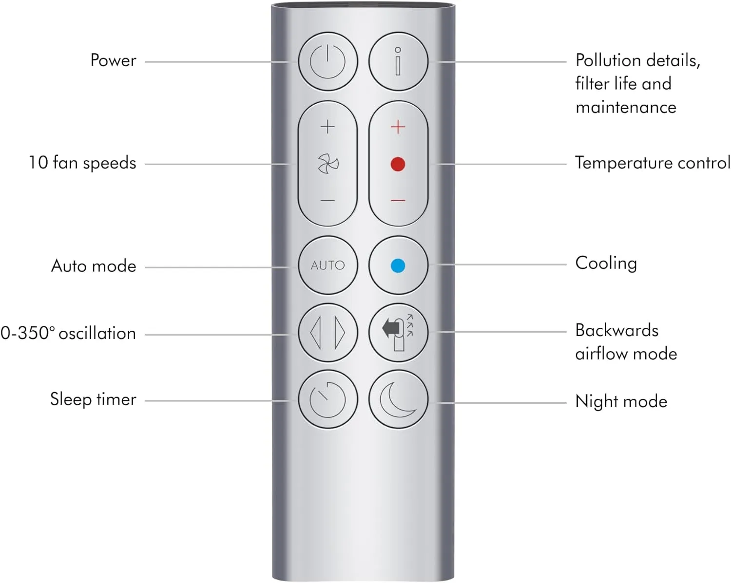 Purifier Hot Cool™ HP07 Air Purifier, Heater, and Fan - White/Silver, Large