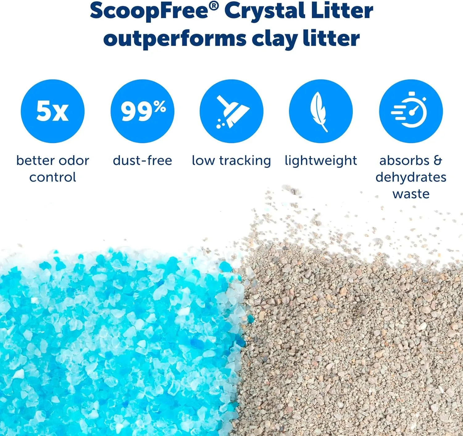 ScoopFree Complete Reusable Litter Tray