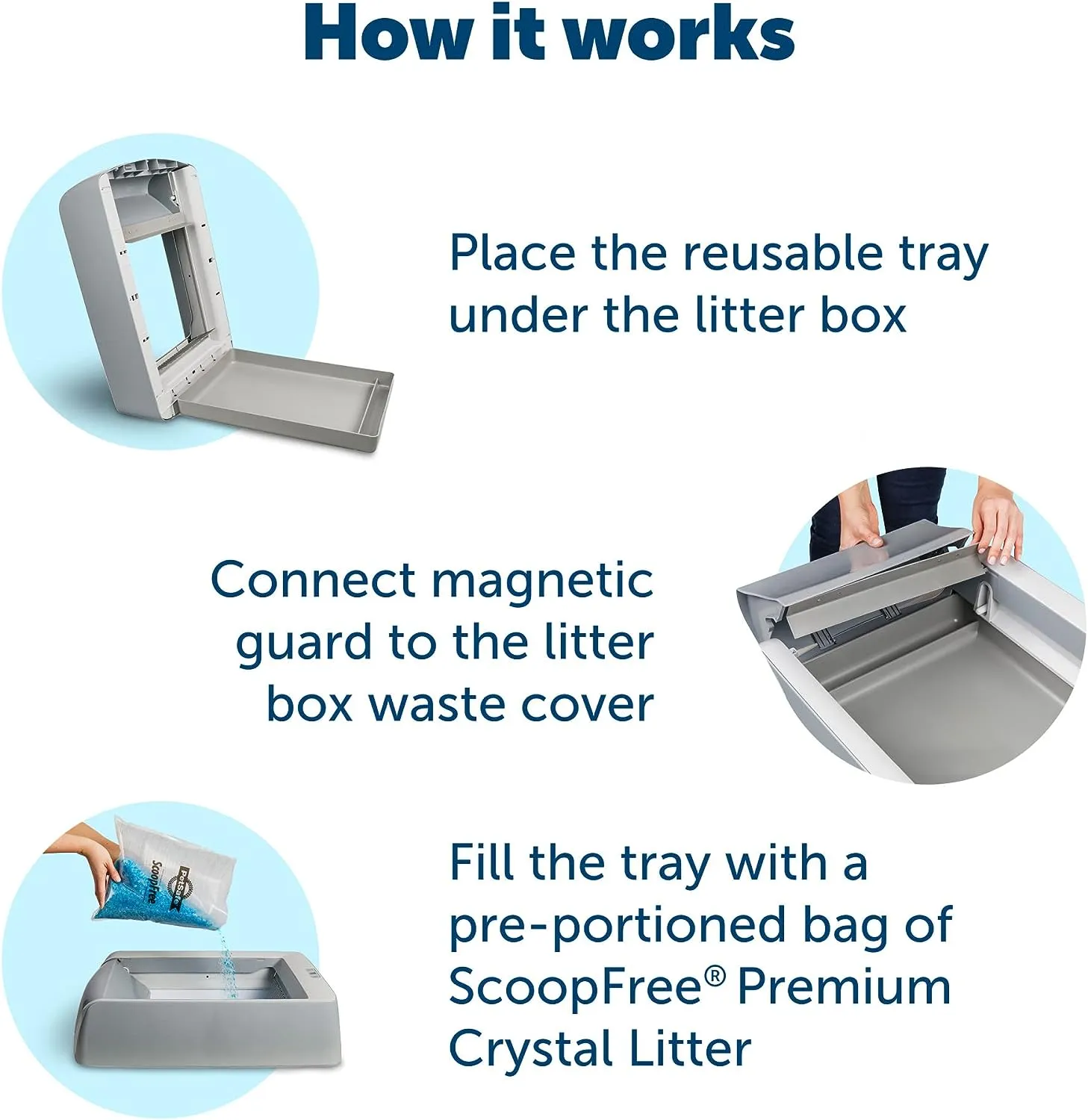 ScoopFree Complete Reusable Litter Tray